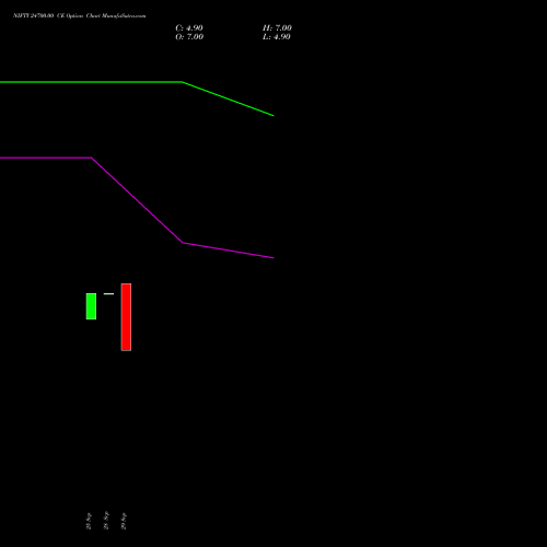 NIFTY 24700.00 CE (CALL) 19 October 2026 options price chart analysis Nifty 50 
