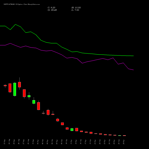 NIFTY 24700.00 CE (CALL) 27 October 2026 options price chart analysis Nifty 50 