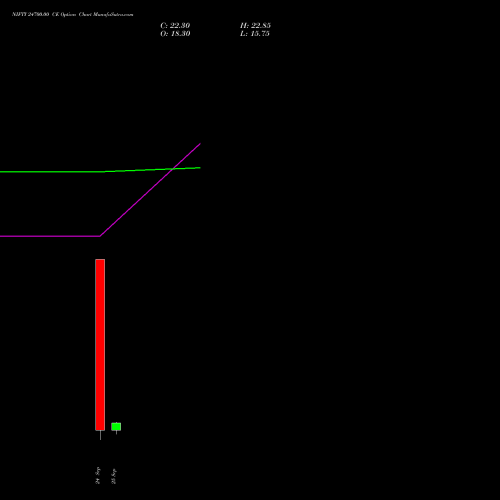 NIFTY 24700.00 CE (CALL) 03 November 2026 options price chart analysis Nifty 50 