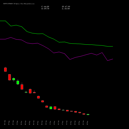 NIFTY 24700.00 CE (CALL) 23 November 2026 options price chart analysis Nifty 50 
