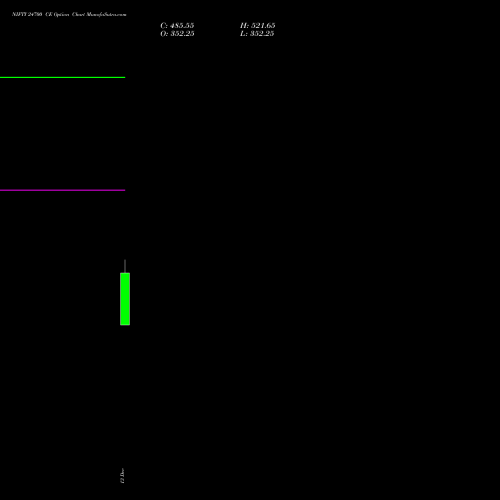 NIFTY 24700 CE CALL indicators chart analysis Nifty 50 options price chart strike 24700 CALL