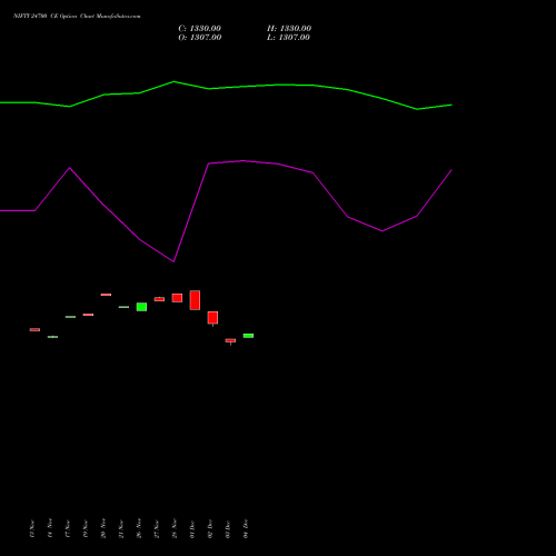 Live NIFTY 24700 CE (CALL) 09 December 2025 options price chart analysis Nifty 50 