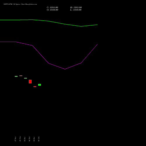 Live NIFTY 24700 CE (CALL) 16 December 2025 options price chart analysis Nifty 50 