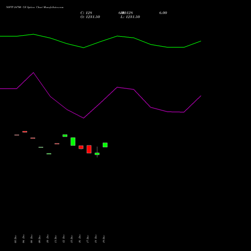 Live NIFTY 24700 CE (CALL) 23 December 2025 options price chart analysis Nifty 50 