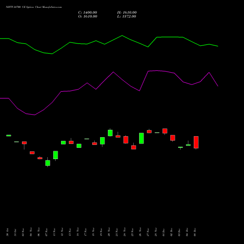 Live NIFTY 24700 CE (CALL) 30 December 2025 options price chart analysis Nifty 50 