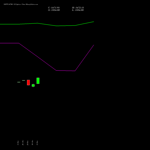 NIFTY 24700 CE (CALL) 06 January 2026 options price chart analysis Nifty 50 