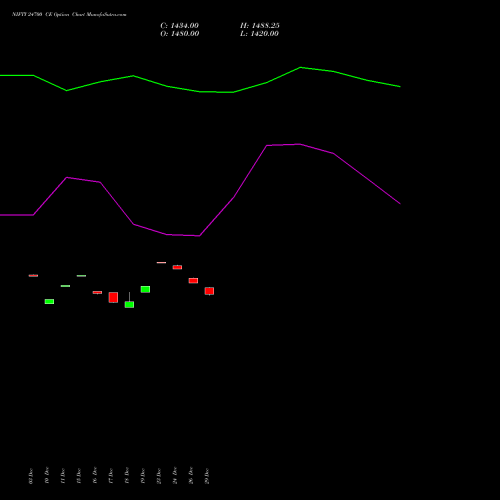 NIFTY 24700 CE (CALL) 27 January 2026 options price chart analysis Nifty 50 