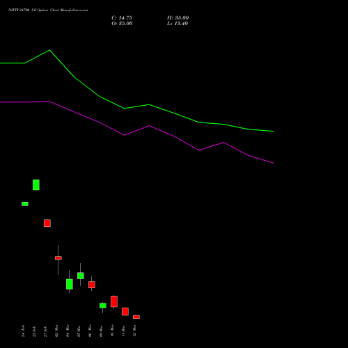 NIFTY 24700 CE (CALL) 17 March 2026 options price chart analysis Nifty 50 