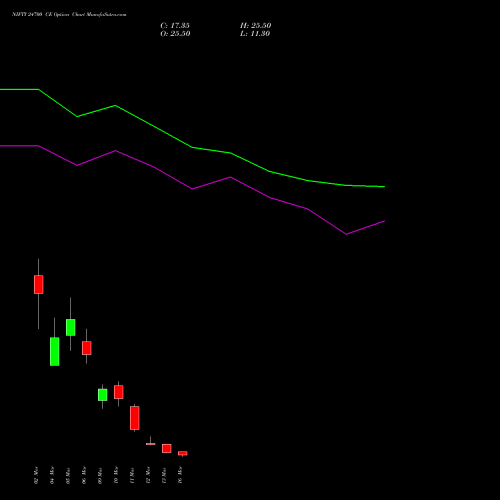 NIFTY 24700 CE (CALL) 24 March 2026 options price chart analysis Nifty 50 