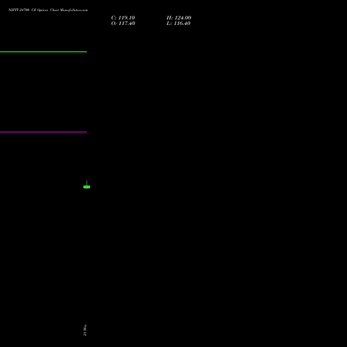 NIFTY 24700 CE (CALL) 23 June 2026 options price chart analysis Nifty 50 
