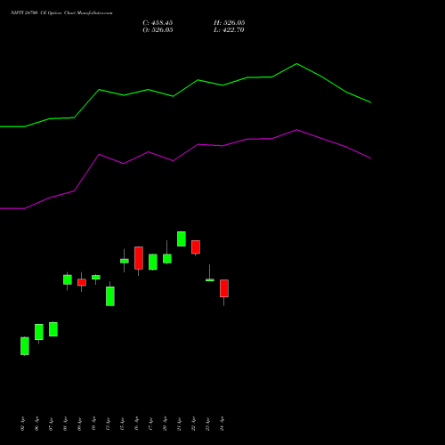 NIFTY 24700 CE (CALL) 30 June 2026 options price chart analysis Nifty 50 