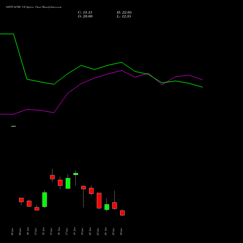 NIFTY 24700 CE (CALL) 07 July 2026 options price chart analysis Nifty 50 