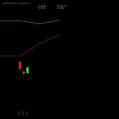 NIFTY 24700 CE (CALL) 14 July 2026 options price chart analysis Nifty 50 