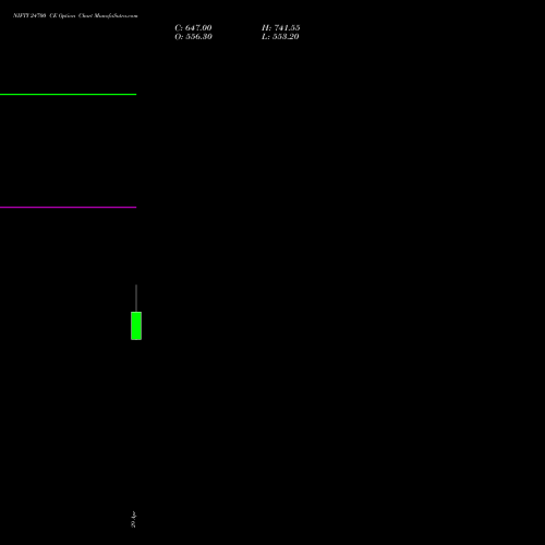 NIFTY 24700 CE (CALL) 28 July 2026 options price chart analysis Nifty 50 