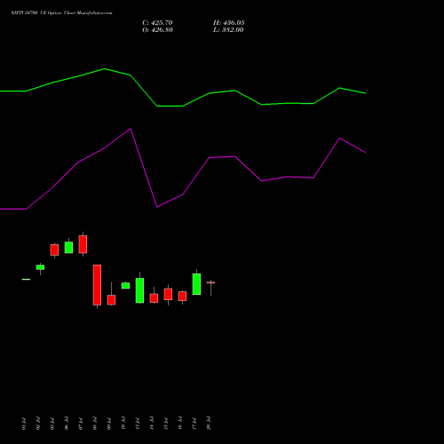 NIFTY 24700 CE (CALL) 29 September 2026 options price chart analysis Nifty 50 