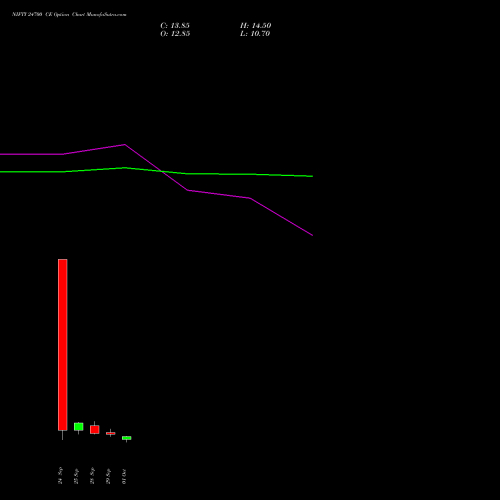 NIFTY 24700 CE (CALL) 03 November 2026 options price chart analysis Nifty 50 