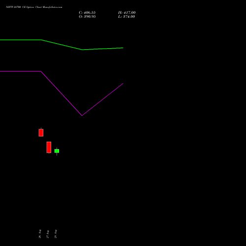 NIFTY 24700 CE (CALL) 23 November 2026 options price chart analysis Nifty 50 