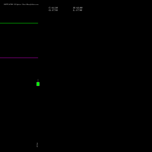 NIFTY 24700 CE (CALL) 29 December 2026 options price chart analysis Nifty 50 