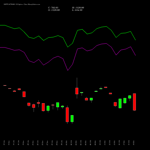 NIFTY 24750.00 CE (CALL) 24 February 2026 options price chart analysis Nifty 50 