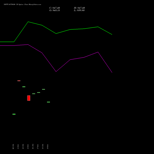 NIFTY 24750.00 CE (CALL) 02 March 2026 options price chart analysis Nifty 50 