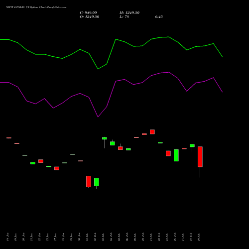 NIFTY 24750.00 CE (CALL) 30 March 2026 options price chart analysis Nifty 50 