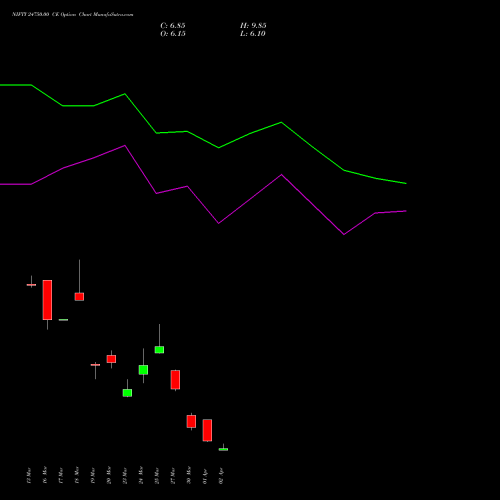 NIFTY 24750.00 CE (CALL) 13 April 2026 options price chart analysis Nifty 50 