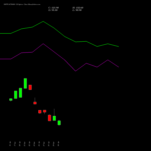 NIFTY 24750.00 CE (CALL) 19 May 2026 options price chart analysis Nifty 50 