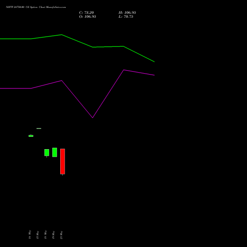 NIFTY 24750.00 CE (CALL) 16 June 2026 options price chart analysis Nifty 50 