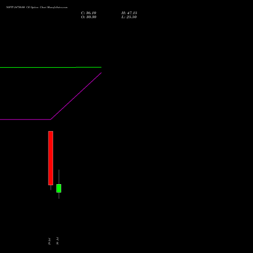 NIFTY 24750.00 CE (CALL) 11 August 2026 options price chart analysis Nifty 50 