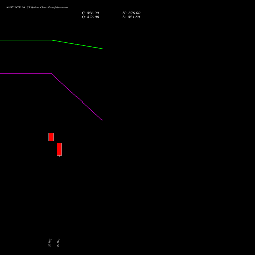 NIFTY 24750.00 CE (CALL) 25 August 2026 options price chart analysis Nifty 50 
