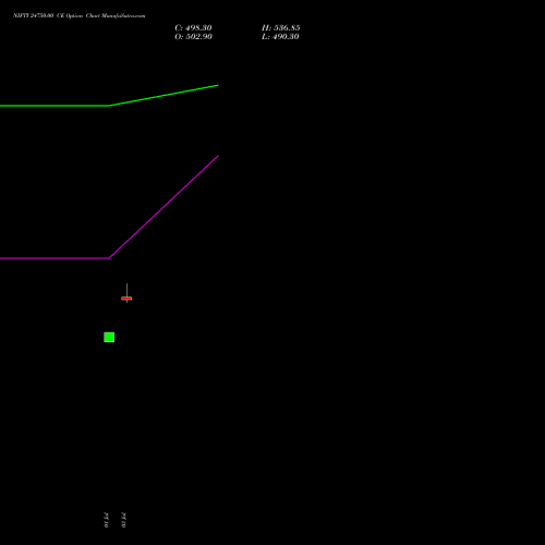 NIFTY 24750.00 CE (CALL) 29 September 2026 options price chart analysis Nifty 50 