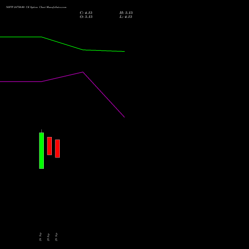 NIFTY 24750.00 CE (CALL) 13 October 2026 options price chart analysis Nifty 50 