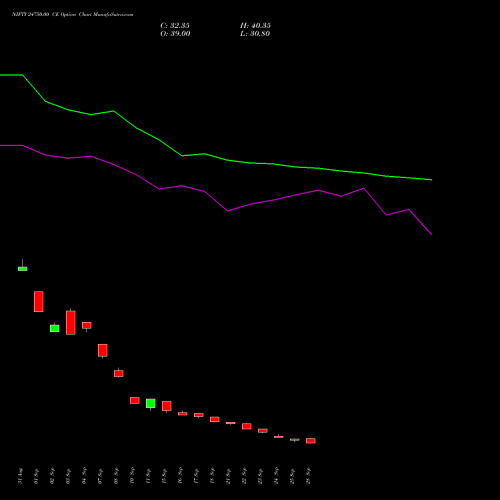 NIFTY 24750.00 CE (CALL) 23 November 2026 options price chart analysis Nifty 50 
