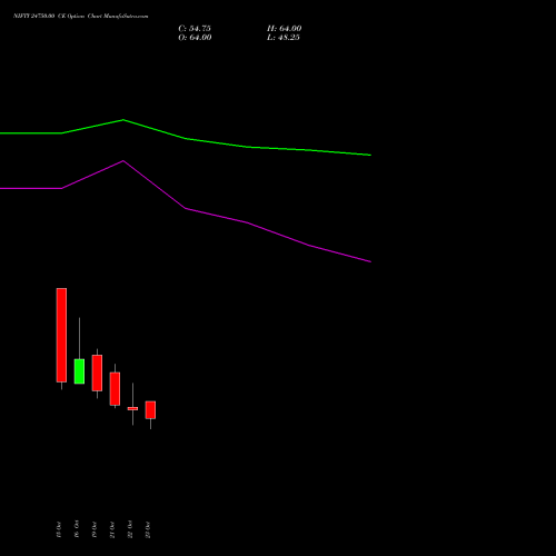 NIFTY 24750.00 CE (CALL) 29 December 2026 options price chart analysis Nifty 50 