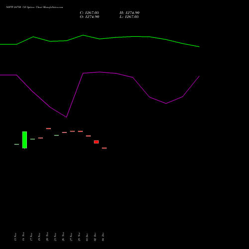 Live NIFTY 24750 CE (CALL) 09 December 2025 options price chart analysis Nifty 50 