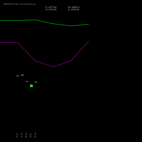 Live NIFTY 24750 CE (CALL) 16 December 2025 options price chart analysis Nifty 50 