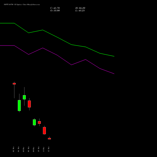 NIFTY 24750 CE (CALL) 24 March 2026 options price chart analysis Nifty 50 