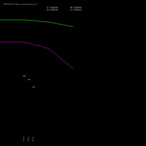 NIFTY 24750 CE (CALL) 30 March 2026 options price chart analysis Nifty 50 