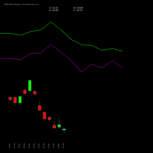 NIFTY 24750 CE (CALL) 12 May 2026 options price chart analysis Nifty 50 
