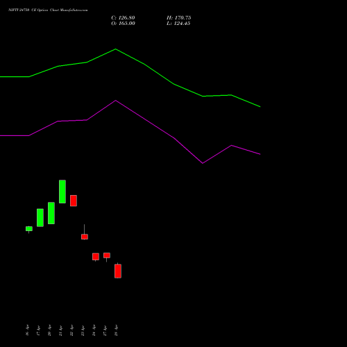 NIFTY 24750 CE (CALL) 19 May 2026 options price chart analysis Nifty 50 