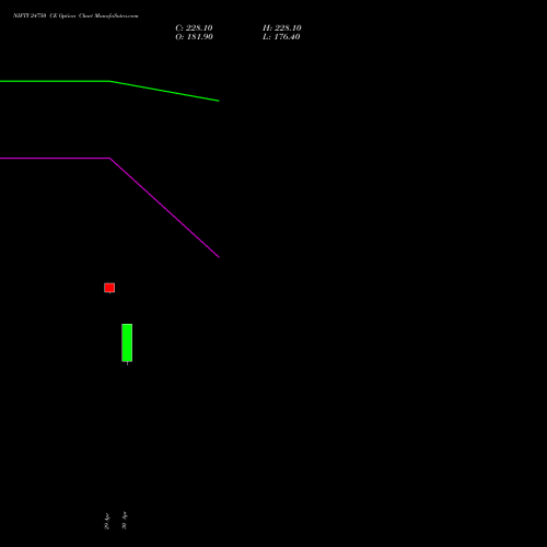 NIFTY 24750 CE (CALL) 02 June 2026 options price chart analysis Nifty 50 
