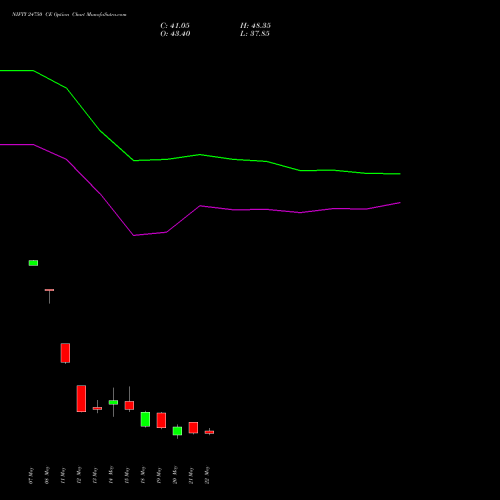 NIFTY 24750 CE (CALL) 09 June 2026 options price chart analysis Nifty 50 