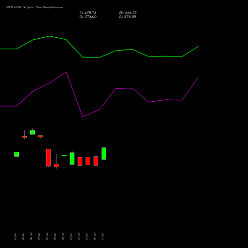 NIFTY 24750 CE (CALL) 29 September 2026 options price chart analysis Nifty 50 