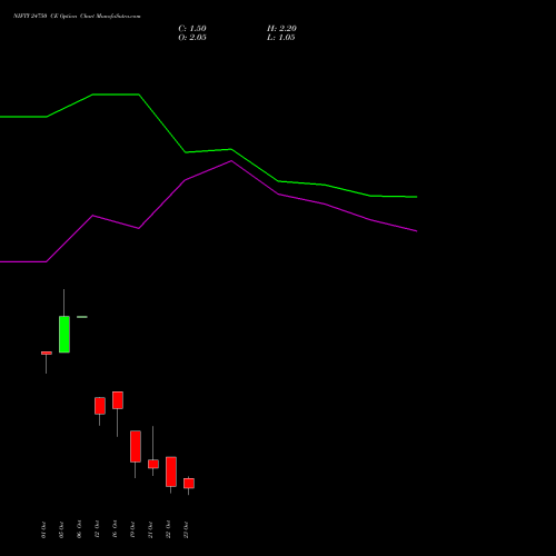 NIFTY 24750 CE (CALL) 03 November 2026 options price chart analysis Nifty 50 