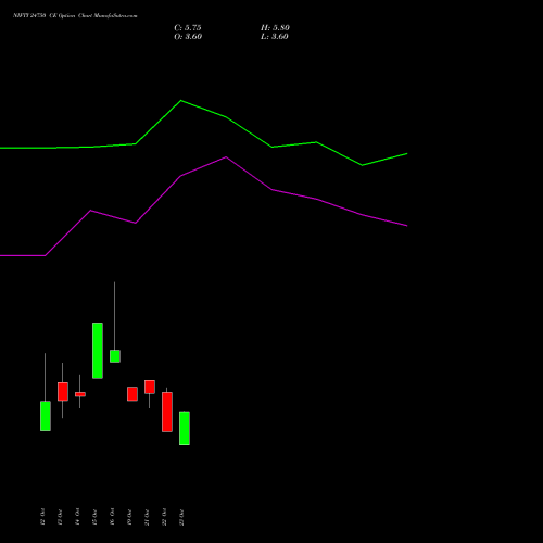 NIFTY 24750 CE (CALL) 09 November 2026 options price chart analysis Nifty 50 