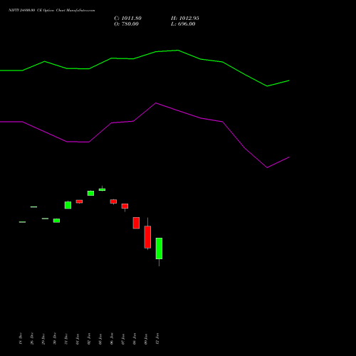 NIFTY 24800.00 CE (CALL) 13 January 2026 options price chart analysis Nifty 50 