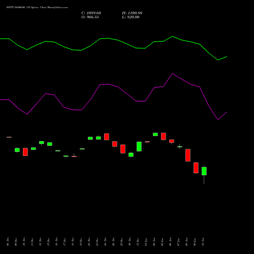 NIFTY 24800.00 CE (CALL) 27 January 2026 options price chart analysis Nifty 50 