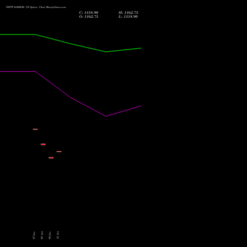 NIFTY 24800.00 CE (CALL) 03 February 2026 options price chart analysis Nifty 50 