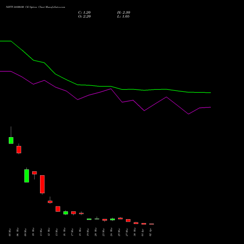 NIFTY 24800.00 CE (CALL) 07 April 2026 options price chart analysis Nifty 50 