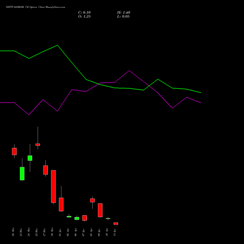 NIFTY 24800.00 CE (CALL) 13 April 2026 options price chart analysis Nifty 50 